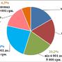 The situation on the labor market and the activity of the metropolitan employment service